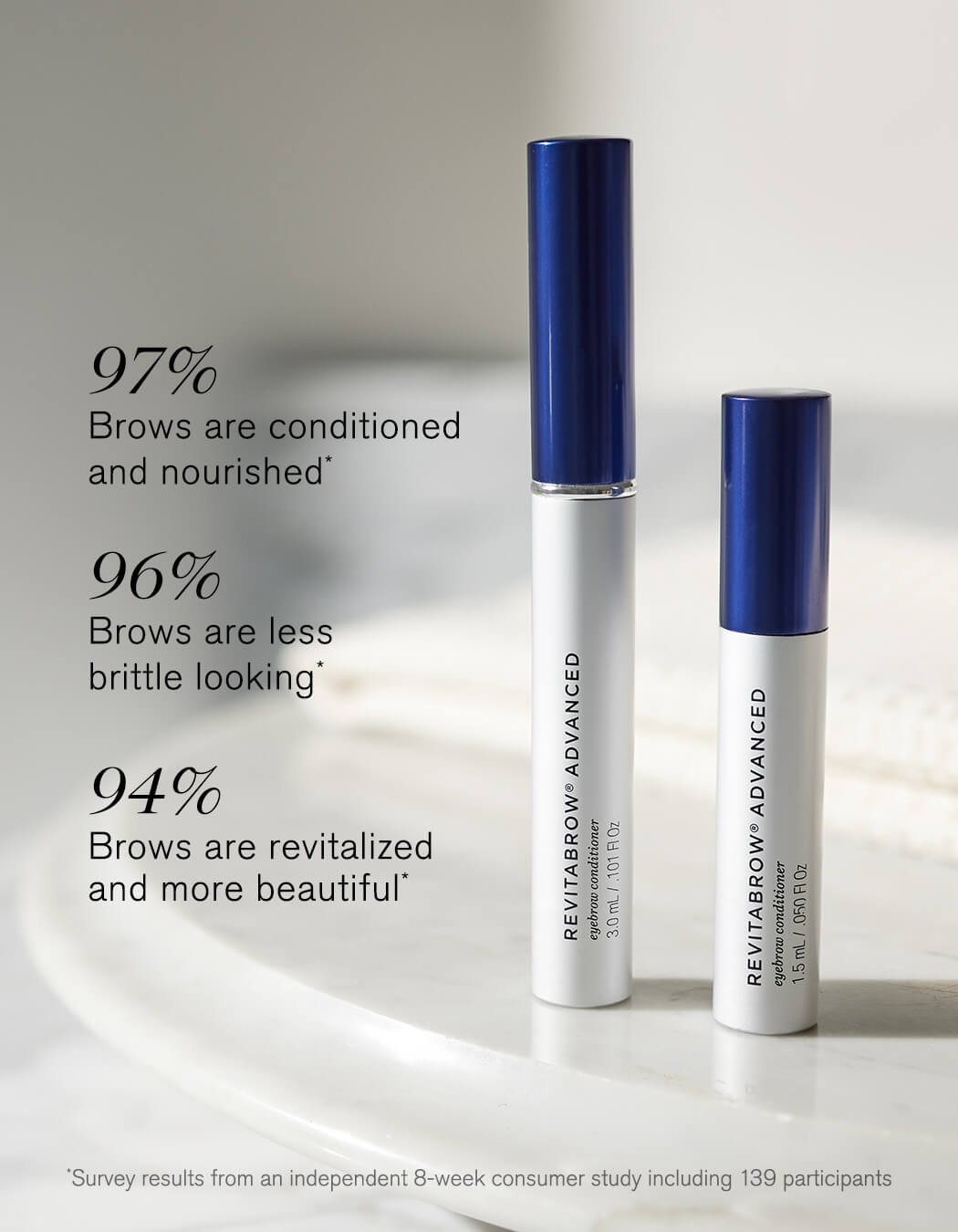RevitaBrow Advanced consumer study results — 97% brows conditioned and nourished